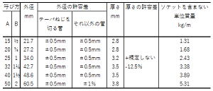 ○○○○○○○○イメージ